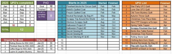 phd-tally-november-2025-by-sharon-40-ms-p-designs-usa