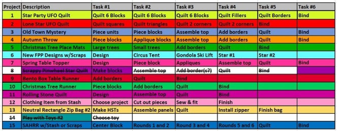 december-phd-list-2025-by-sharon-40-ms-p-designs-usa