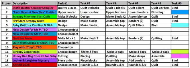 phd-in-2026-project-task-list