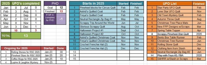 phd-tally-december-2025-by-sharon-40-ms-p-designs-usa
