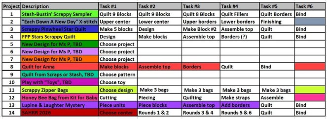 2026-january-task-list-update-by-sharon-40-ms-p-designs-usa