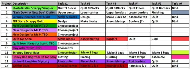 2026-february-task-list-update-by-sharon-40-ms-p-designs-usa