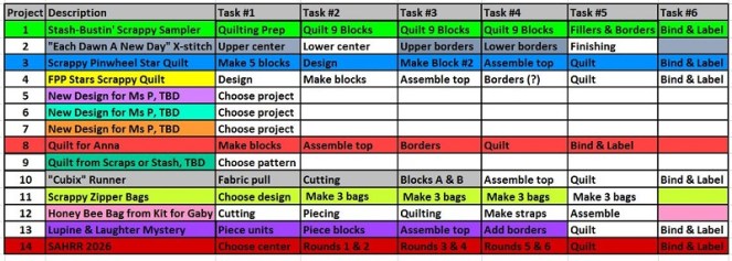 may-task-list-update-by-sharon-40-ms-p-designs-usa