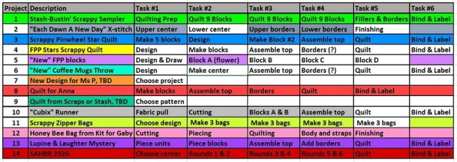 june-task-list-update-by-sharon-40-ms-p-designs-usa