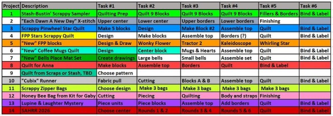august-task-list-update-by-sharon-40-ms-p-designs-usa