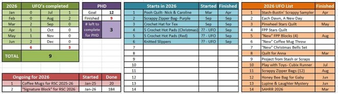 september-phd-tally-by-sharon-40-ms-p-designs-usa