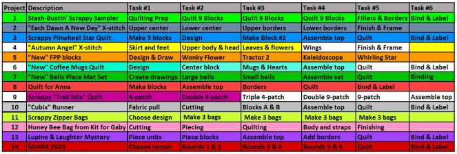 october-task-list-update-by-sharon-40-ms-p-designs-usa